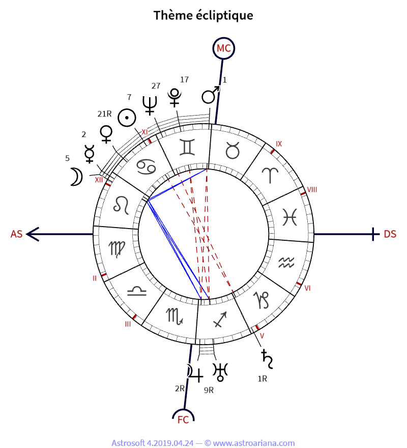 Thème de naissance pour Antoine de Saint-Exupéry — Thème écliptique — AstroAriana